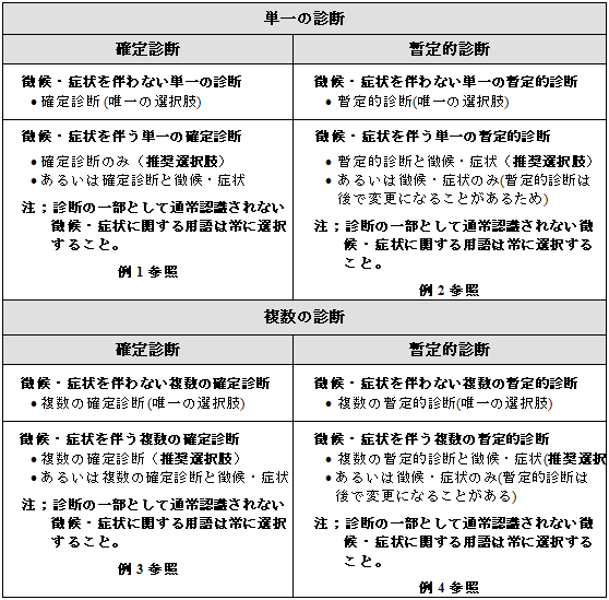 確定診断、暫定的診断および徴候・症状